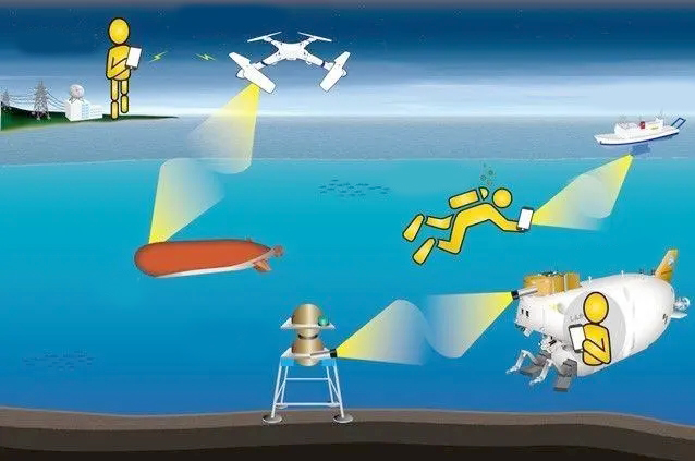 水下光通信技术实现数据与能量的双传输